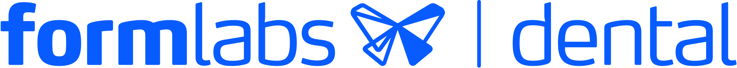 Formlabs