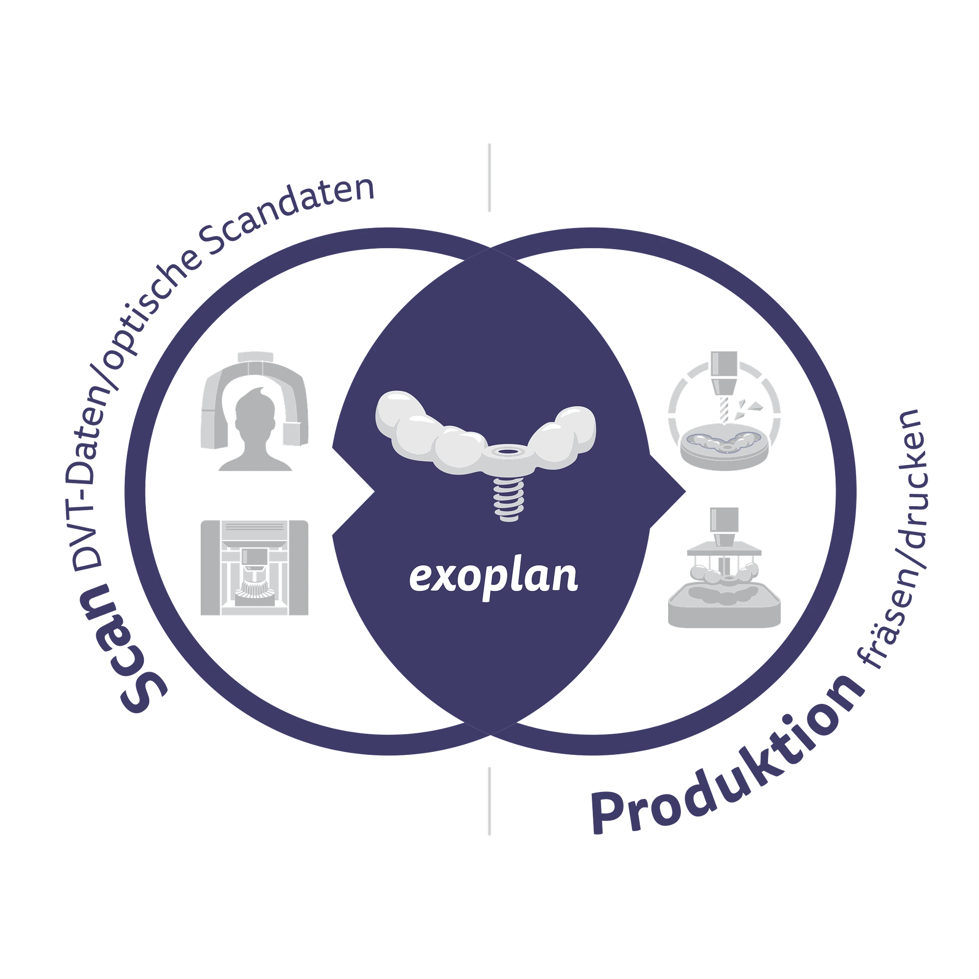 exoplan - Software de Planificación de Implantes - Imagen 9