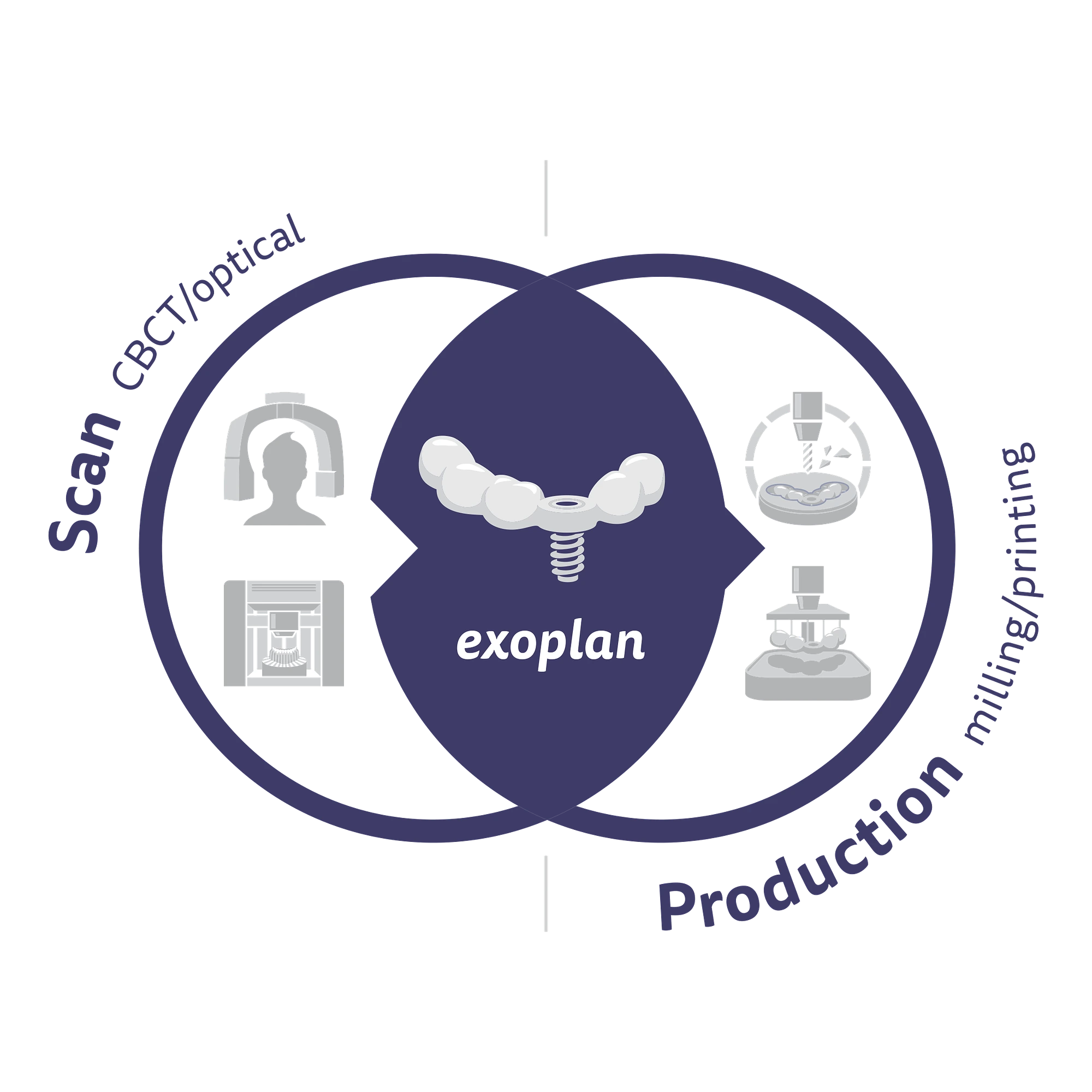 exoplan - Software de Planificación de Implantes - Imagen 7